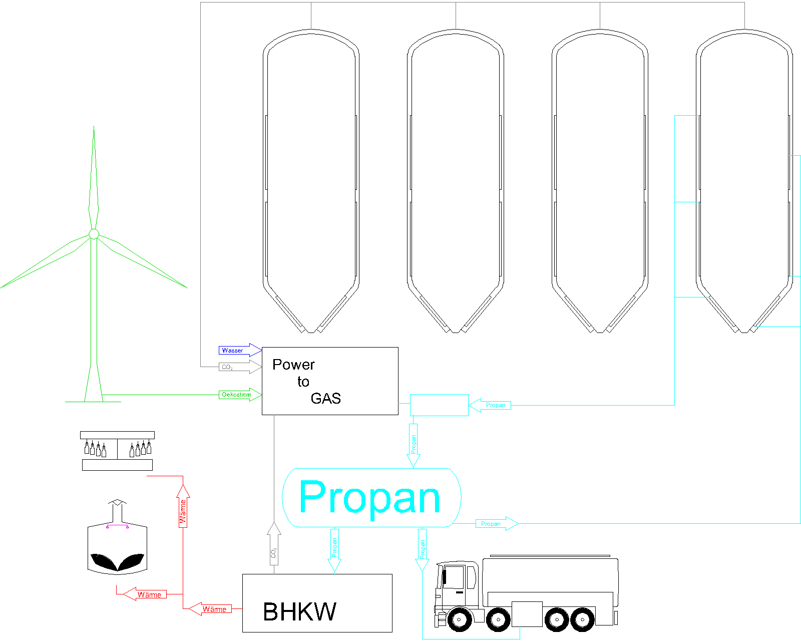 uebersicht_power_zu_Propan