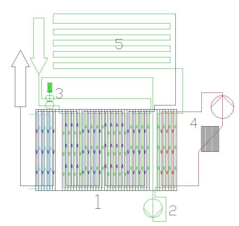Schema