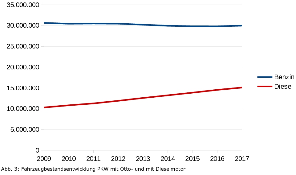 PKW_Bestandsentwicklung