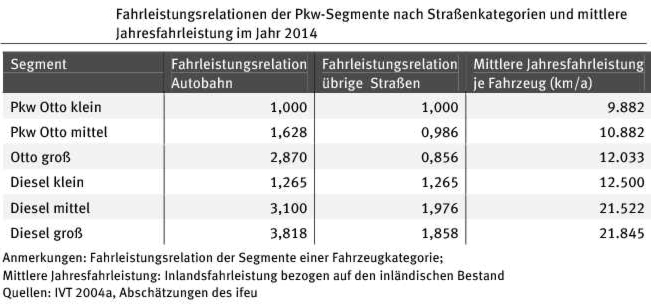 Sudoku_Relative Aufteilung von Fahrtstrecken