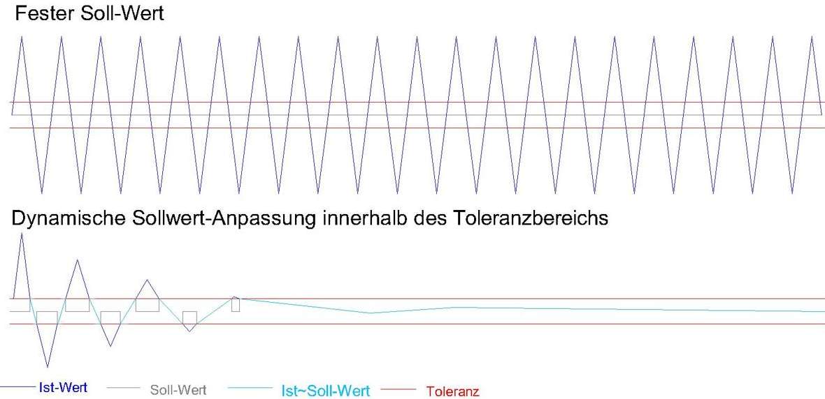 dyn_sollwertgeber