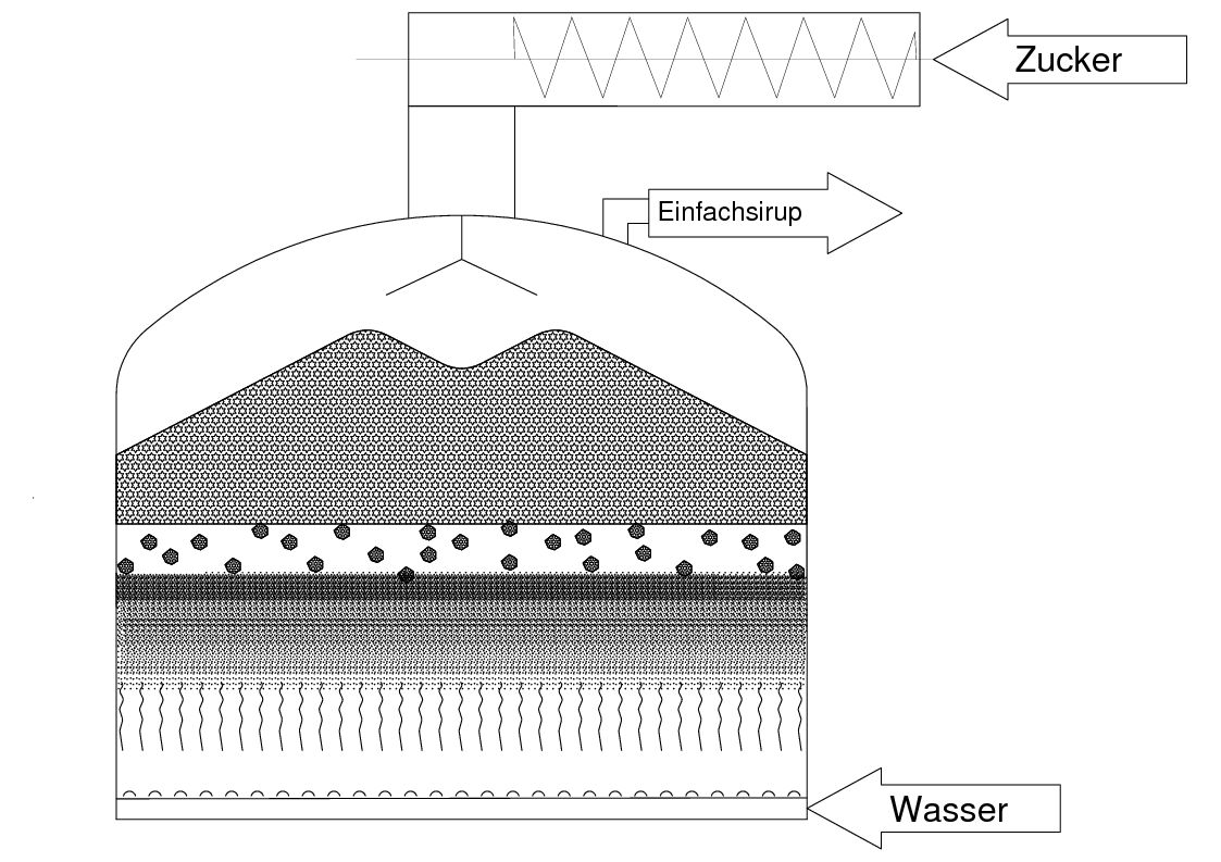 Zuckerlöser Ostfriesenvariante