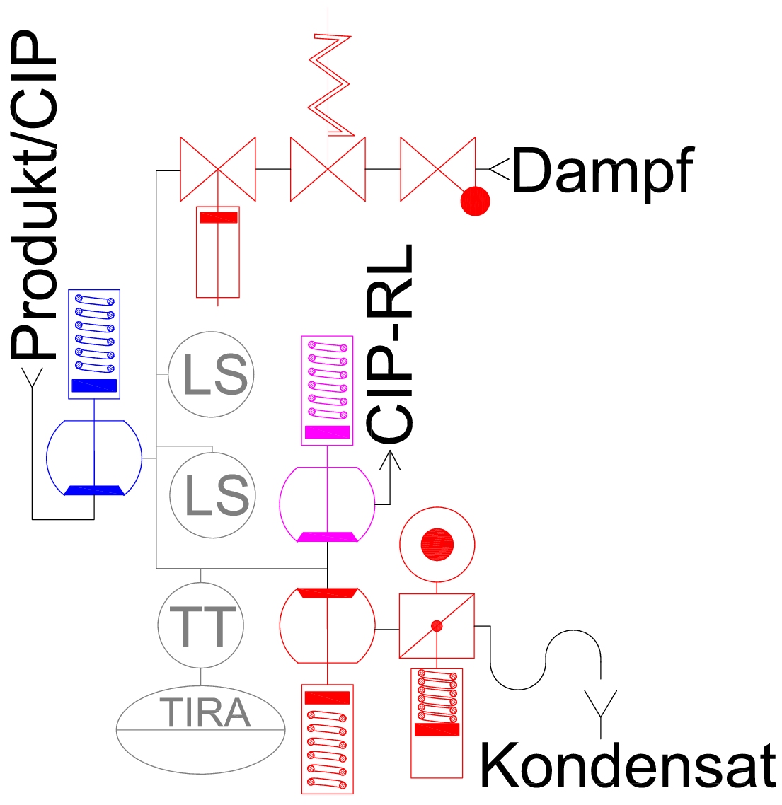 Kondensatsperre