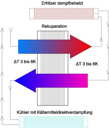 kze_schema