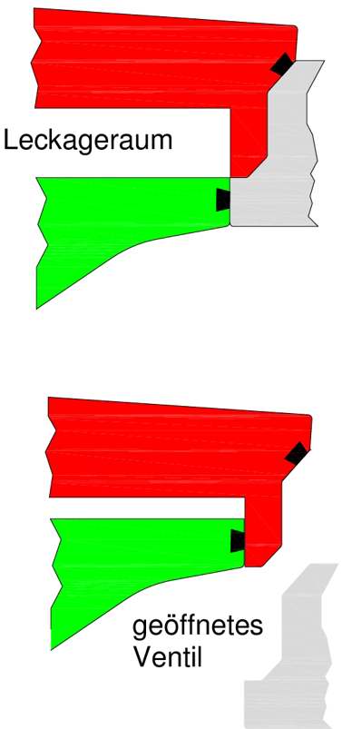 leckagefreischaltendes Doppelsitzventil