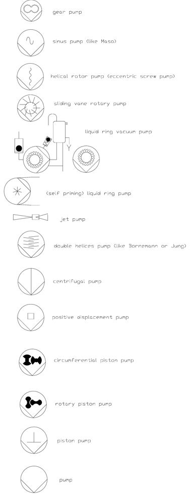 r+i p+i symbole