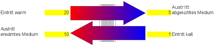 waermebeispiel